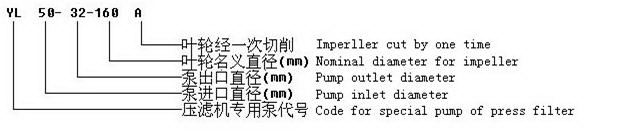 型号意义说明.JPG 型号意义说明.JPG
